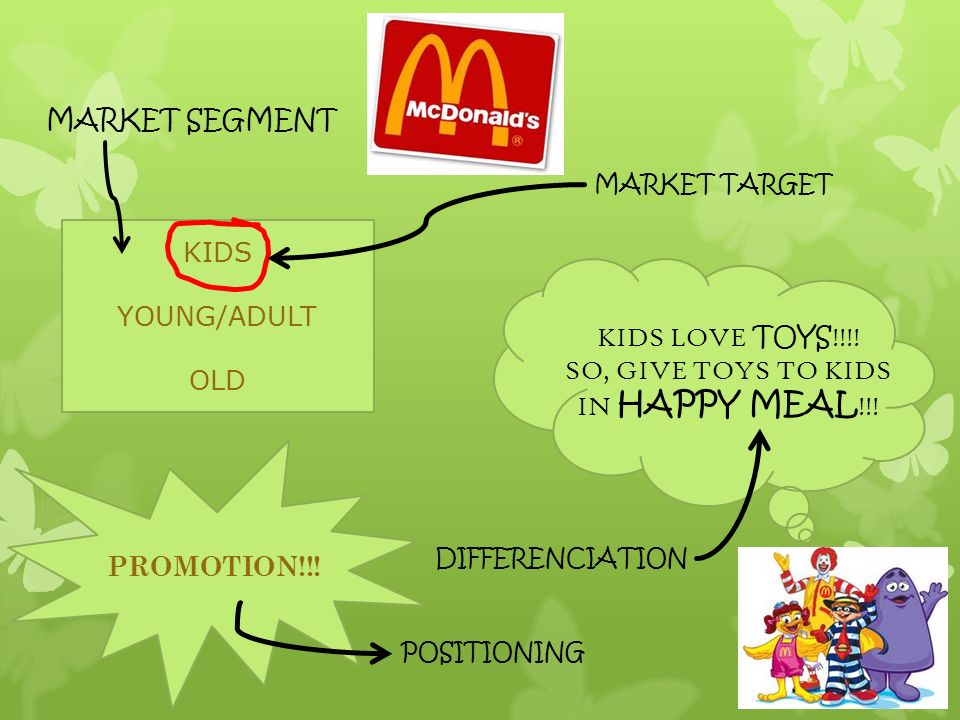 mcdonald s target segmentation mcdonald s target segmentation