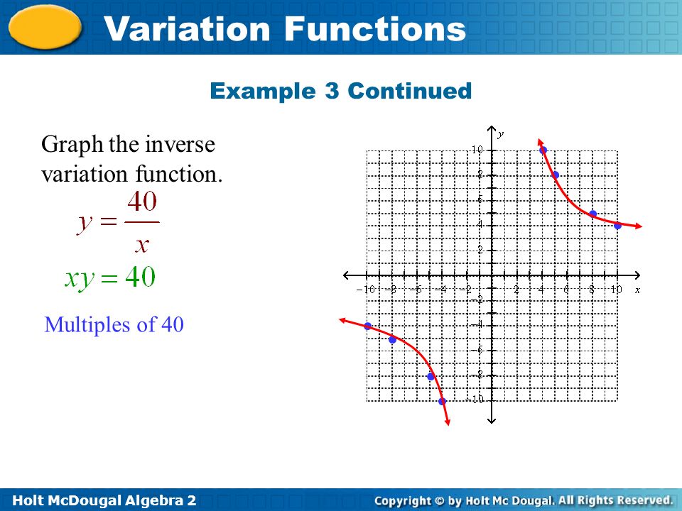 Printables Algebra 2 Inverse Functions Worksheet algebra 2 graphing inverse functions worksheet intrepidpath y varies directly with x worksheets for kids teachers