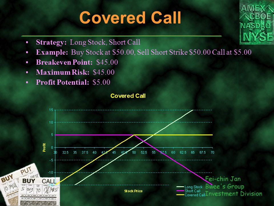 Covered Call Strategy: Long Stock, Short Call Example: Buy Stock at $50.00, Sell Short Strike $50.00 Call at $5.00 Breakeven Point: $45.00 Maximum Risk: $45.00 Profit Potential: $5.00