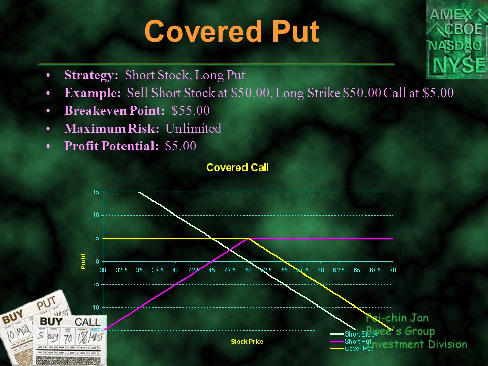 Covered Put Strategy: Short Stock, Long Put Example: Sell Short Stock at $50.00, Long Strike $50.00 Call at $5.00 Breakeven Point: $55.00 Maximum Risk: Unlimited Profit Potential: $5.00
