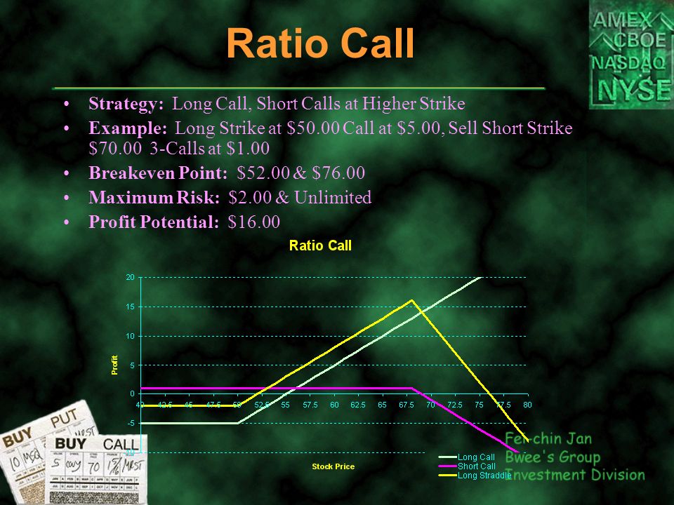 Ratio Call Strategy: Long Call, Short Calls at Higher Strike Example: Long Strike at $50.00 Call at $5.00, Sell Short Strike $ Calls at $1.00 Breakeven Point: $52.00 & $76.00 Maximum Risk: $2.00 & Unlimited Profit Potential: $16.00