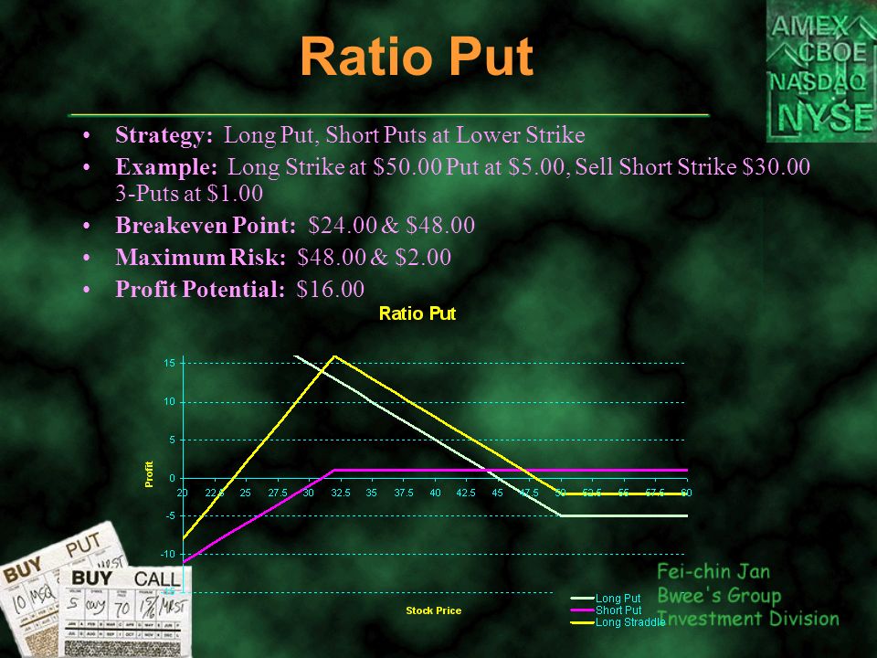 Ratio Put Strategy: Long Put, Short Puts at Lower Strike Example: Long Strike at $50.00 Put at $5.00, Sell Short Strike $ Puts at $1.00 Breakeven Point: $24.00 & $48.00 Maximum Risk: $48.00 & $2.00 Profit Potential: $16.00