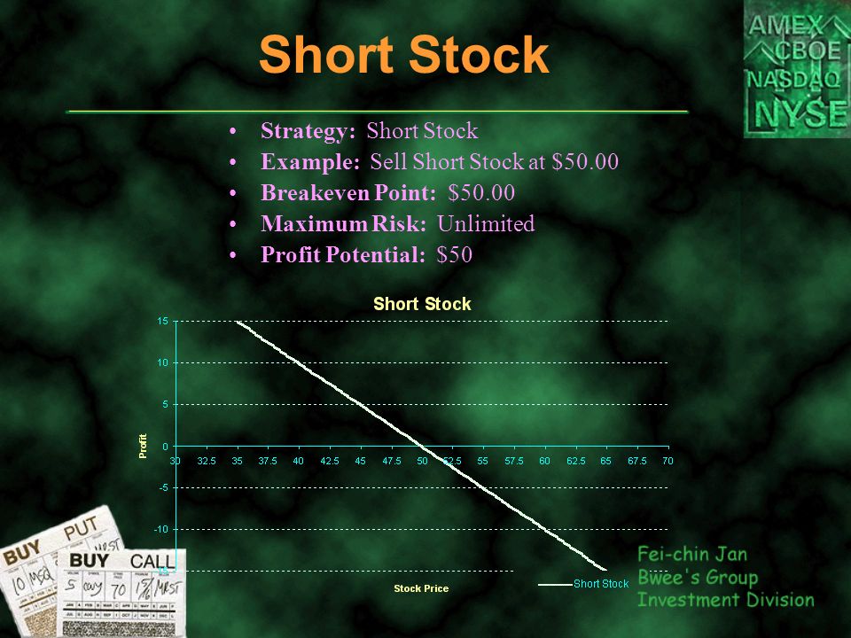 Short Stock Strategy: Short Stock Example: Sell Short Stock at $50.00 Breakeven Point: $50.00 Maximum Risk: Unlimited Profit Potential: $50