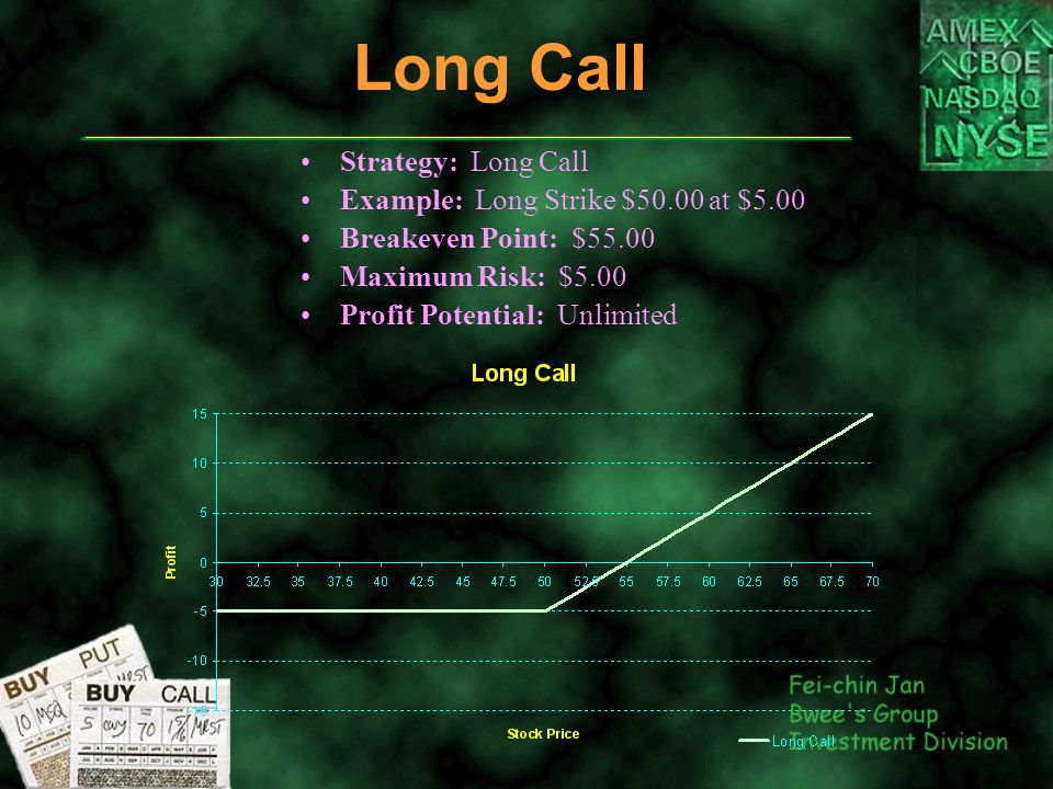 Long Call Strategy: Long Call Example: Long Strike $50.00 at $5.00 Breakeven Point: $55.00 Maximum Risk: $5.00 Profit Potential: Unlimited