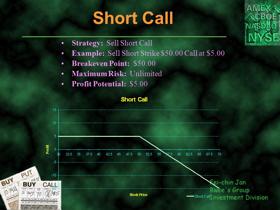 Short Call Strategy: Sell Short Call Example: Sell Short Strike $50.00 Call at $5.00 Breakeven Point: $50.00 Maximum Risk: Unlimited Profit Potential: $5.00
