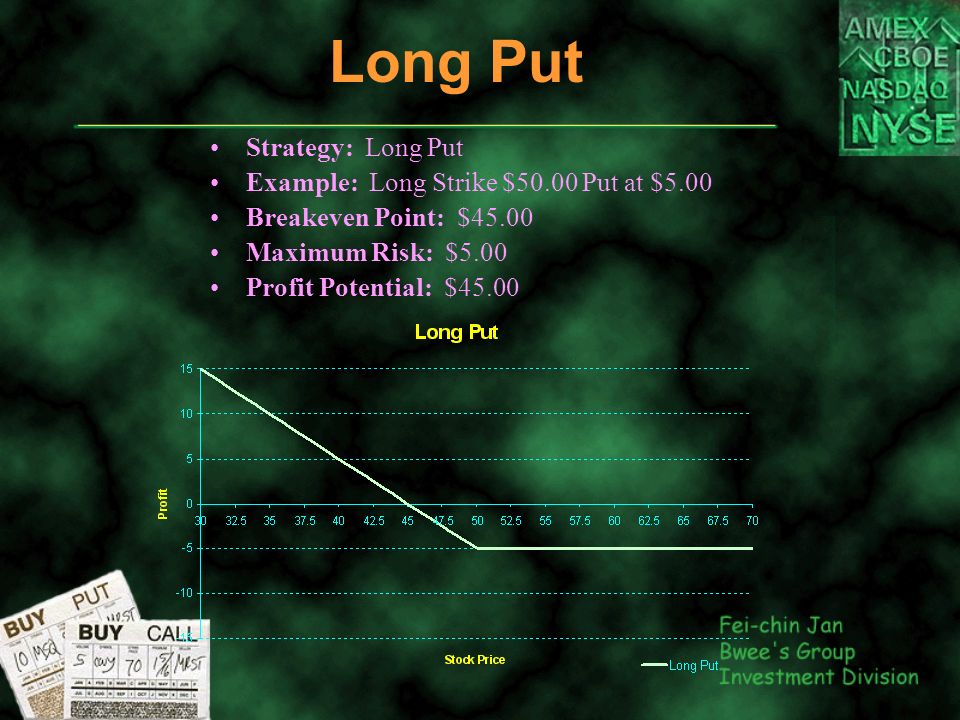 Long Put Strategy: Long Put Example: Long Strike $50.00 Put at $5.00 Breakeven Point: $45.00 Maximum Risk: $5.00 Profit Potential: $45.00