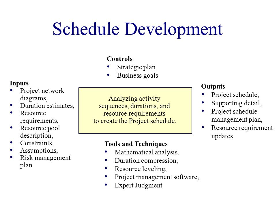 project development and control project development and control