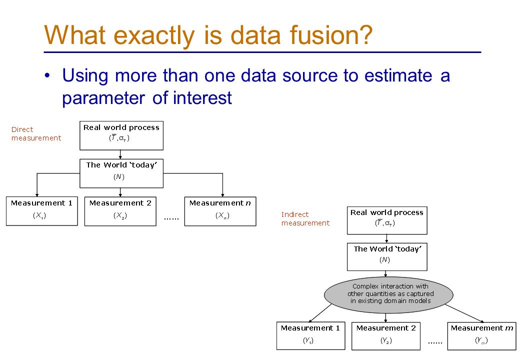 data fusion