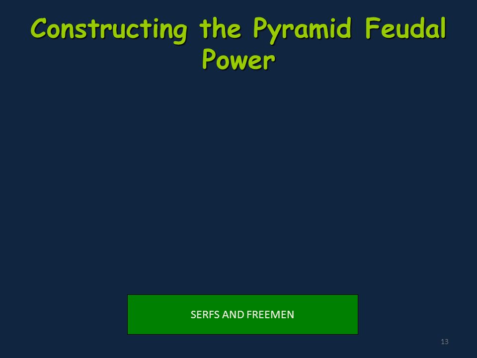 13 Constructing the Pyramid Feudal Power SERFS AND FREEMEN
