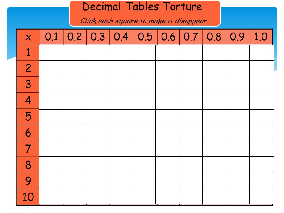 x Decimal Tables Torture Click each square to make it disappear
