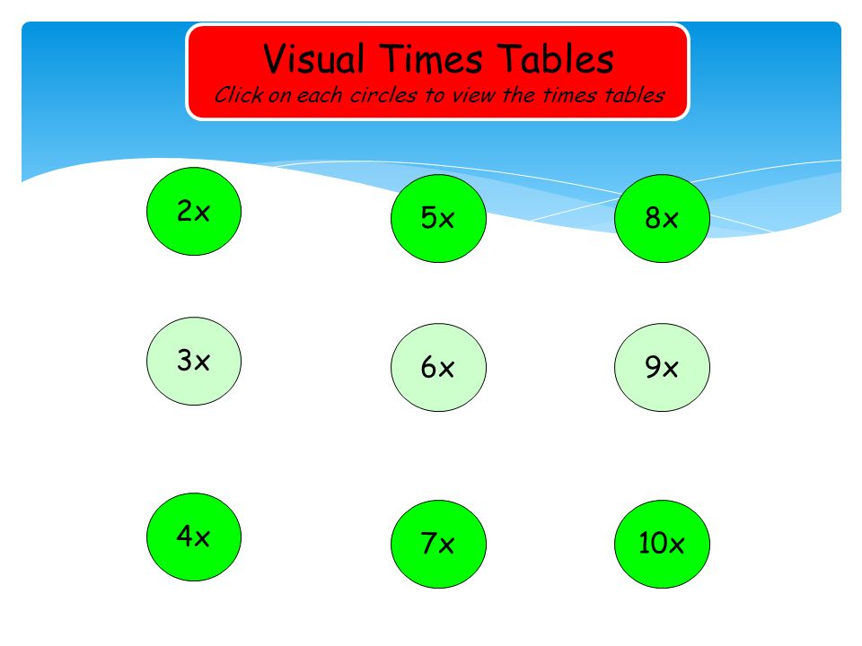 Visual Times Tables Click on each circles to view the times tables 2x 3x 4x 5x 6x 7x 8x 9x 10x