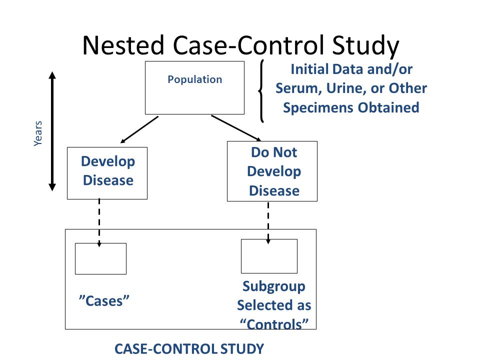 case-cohort study vs. nested case-control This is prospective cohort study with level-ii evidence level of evidence provides guidance to the study quality it is used to assess therapeutic studies (as with this question), prognostic studies, diagnostic studies and economic or decision models. case-cohort study vs. nested case-control This is prospective cohort study with level-ii evidence level of evidence provides guidance to the study quality it is used to assess therapeutic studies (as with this question), prognostic studies, diagnostic studies and economic or decision models.