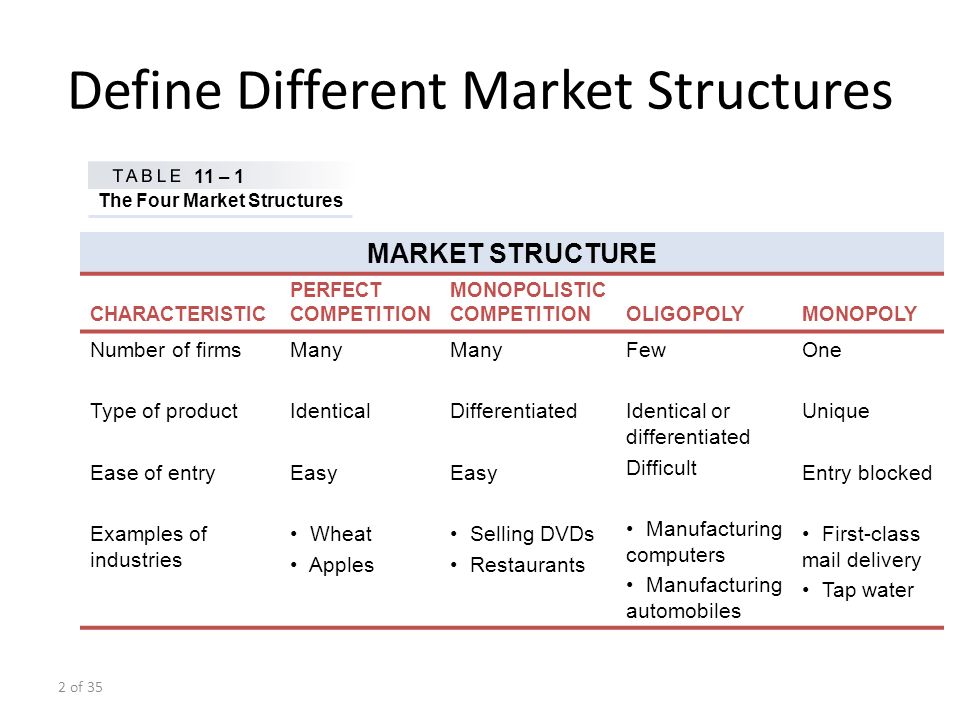 four different market structures four different market structures