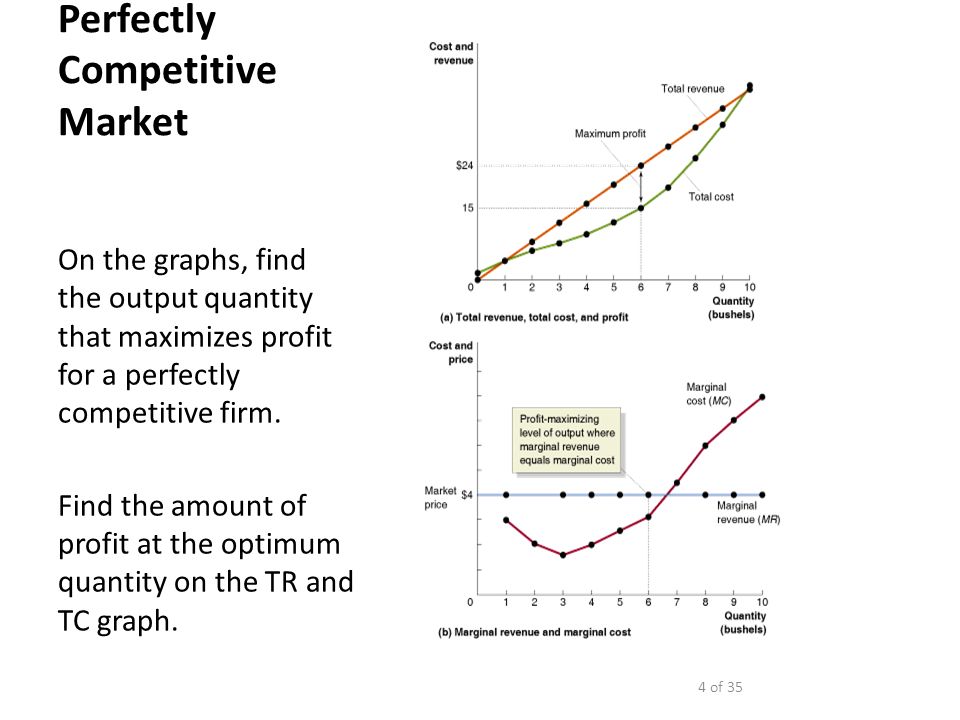 perfectly competitive market perfectly competitive market