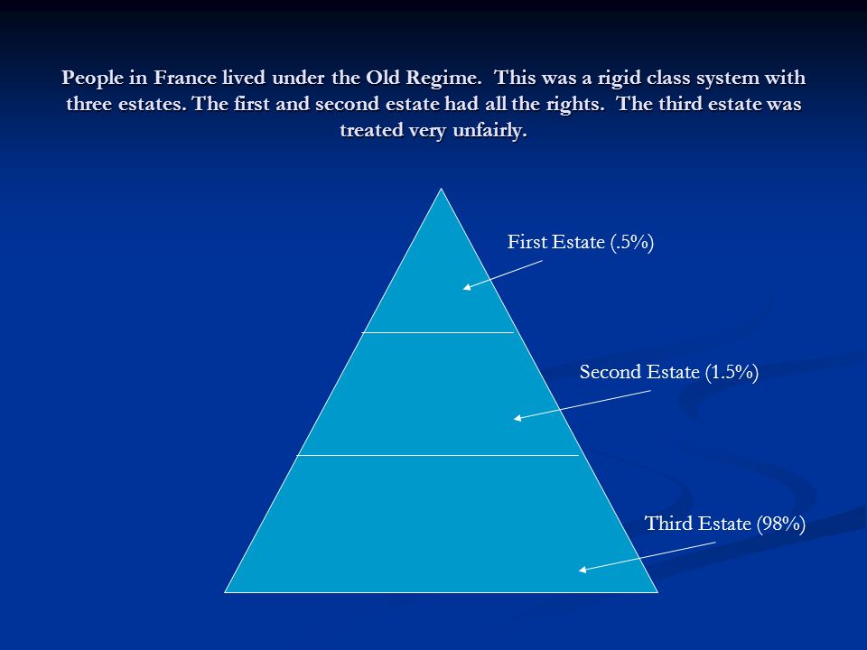 a look at the old regime period in france Start studying french revolution: reactionary phase (1795-1799) french revolution: reactionary phase (1795-1799) 1 started to look like old regime 2. a look at the old regime period in france Start studying french revolution: reactionary phase (1795-1799) french revolution: reactionary phase (1795-1799) 1 started to look like old regime 2.