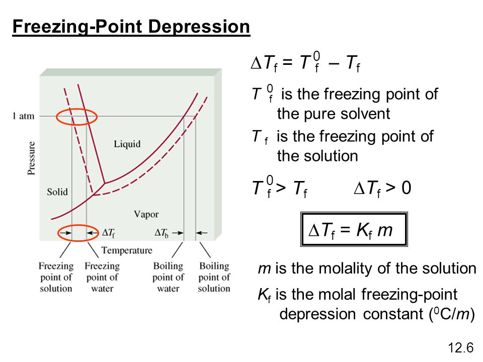 Physical Properties Of Solutions Chapter 12 Copyright The Mcgraw 19 Freezing Point