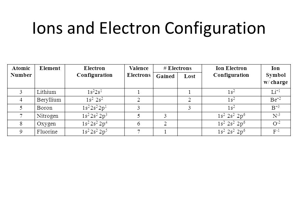 Rules For Balancing Chemical Equations Talkchannels Ionic Formula Worksheet Elleapp Balancing Chemical Equations Year 10 Physical Science Fundamentals