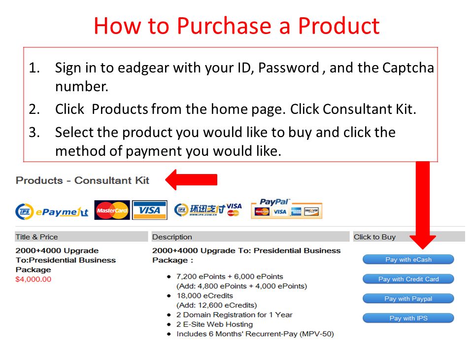 How to Purchase a Product 1.Sign in to eadgear with your ID, Password, and the Captcha number.