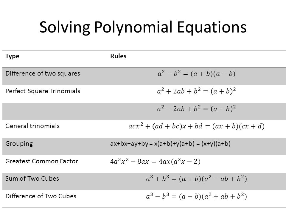 Solving Polynomial Equations By Factoring Worksheet Pdf Jennarocca How To Solve Polynomial Equations Talkchannels Factoring Worksheet Jennarocca
