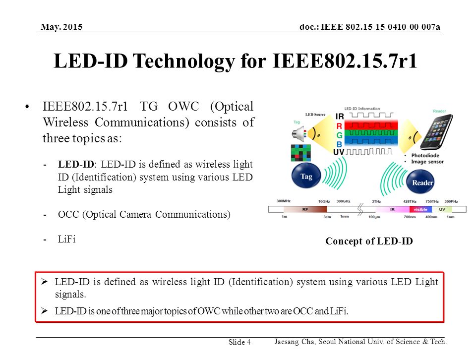 Slide 4 LED-ID Technology for IEEE r1 Jaesang Cha, Seoul National Univ.
