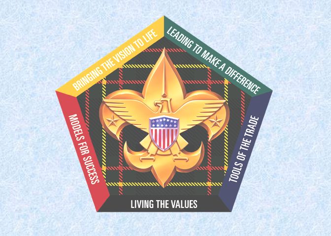 wood badge powerpoint presentations