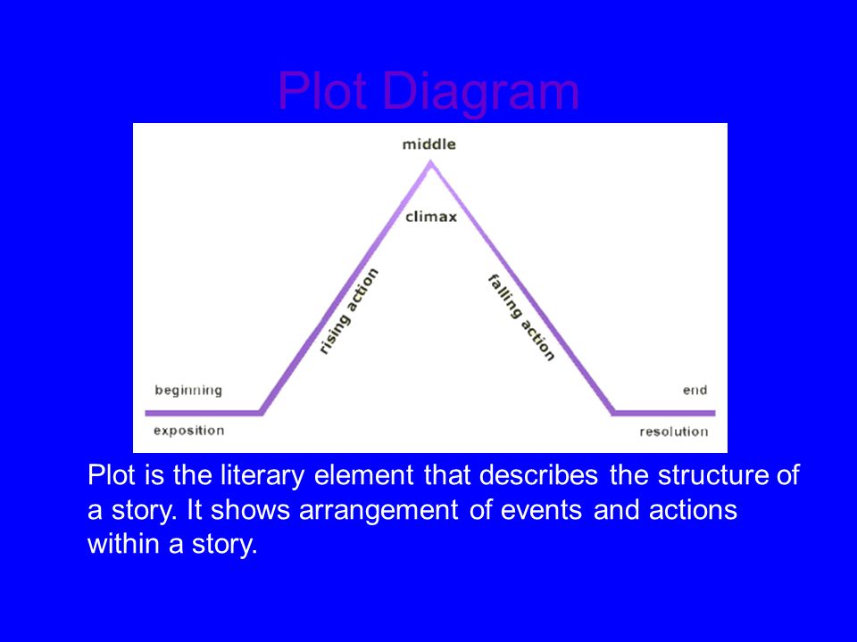 identifying the elements of plot plot definition plot is the elements of plot definition