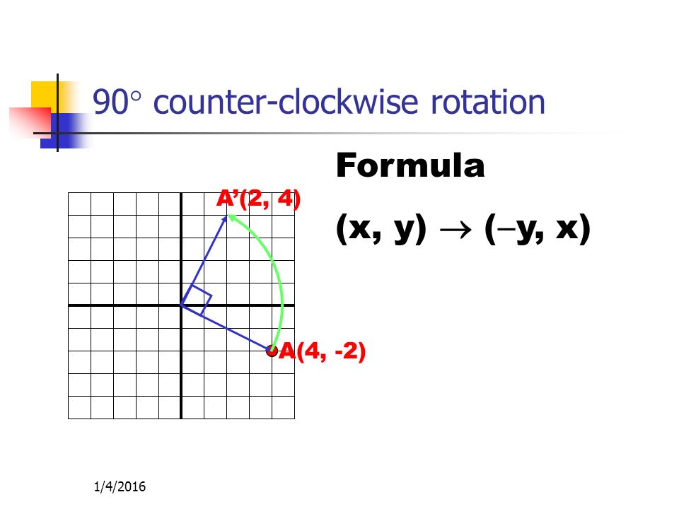 1/4/  counter-clockwise rotation Formula (x, y)  (  y, x) A(4, -2) A’(2, 4)