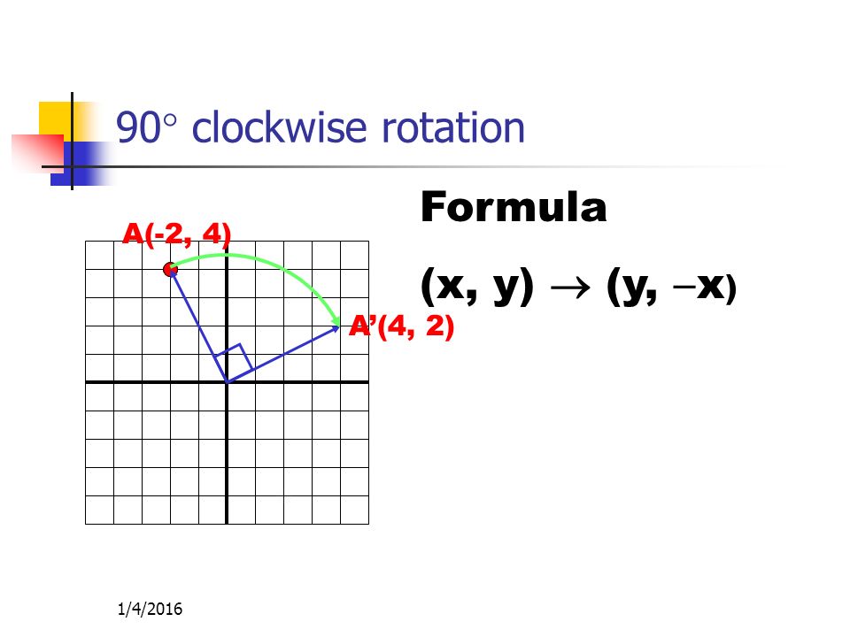 1/4/  clockwise rotation Formula (x, y)  (y,  x ) A(-2, 4) A’(4, 2)