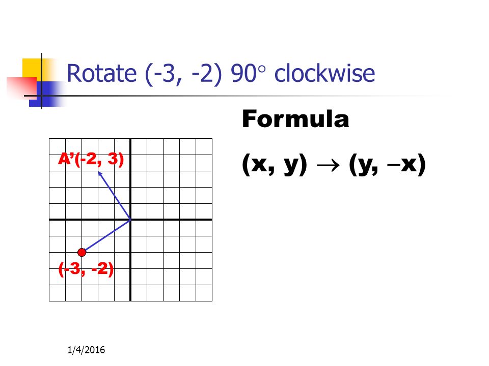 1/4/2016 Rotate (-3, -2) 90  clockwise Formula (x, y)  (y,  x) (-3, -2) A’(-2, 3)