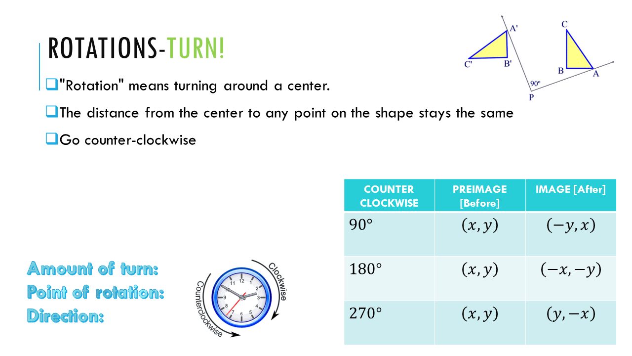 ROTATIONS-TURN.  Rotation means turning around a center.