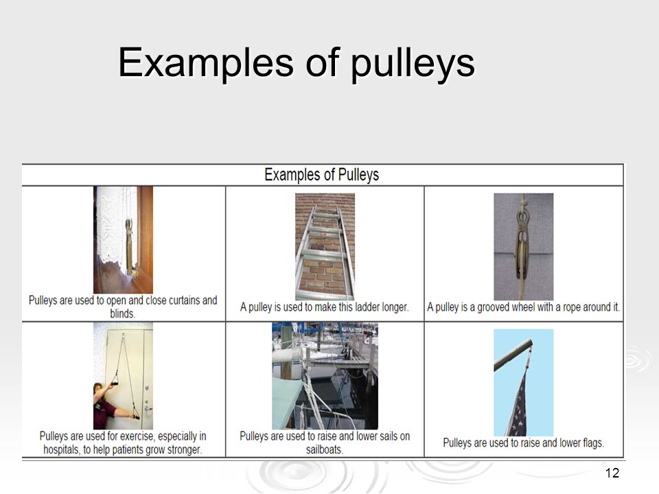 Examples Of Pulleys Examples Of Pulleys
