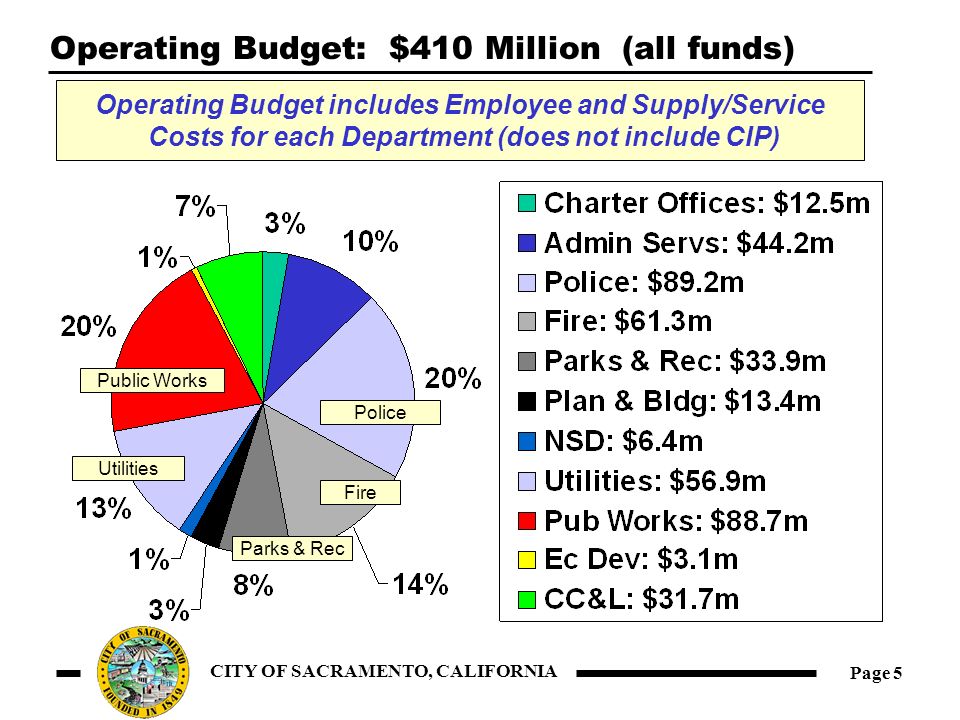 page 1 city of sacramento california public policy administration city of sacramento department of public works