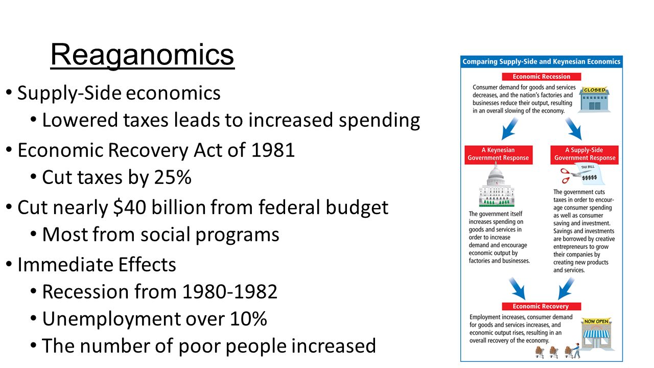 an overview of the keynesian economics versus supply side economics an overview of the keynesian economics versus supply side economics