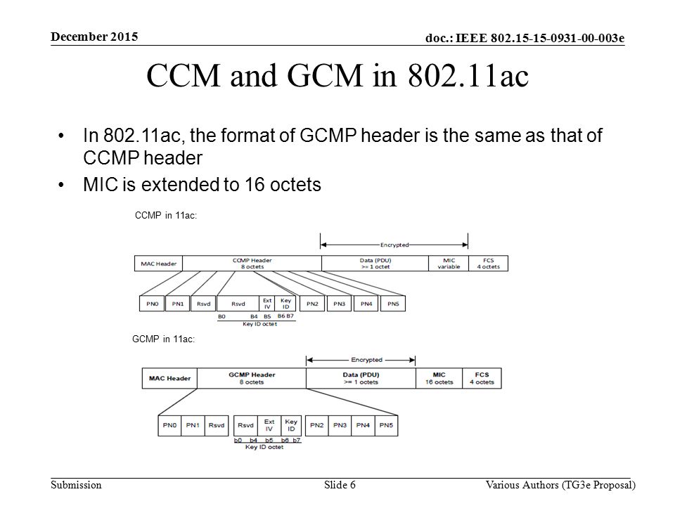 doc.: IEEE e Submission Slide 6 CCM and GCM in ac In ac, the format of GCMP header is the same as that of CCMP header MIC is extended to 16 octets CCMP in 11ac: GCMP in 11ac: December 2015 Various Authors (TG3e Proposal)