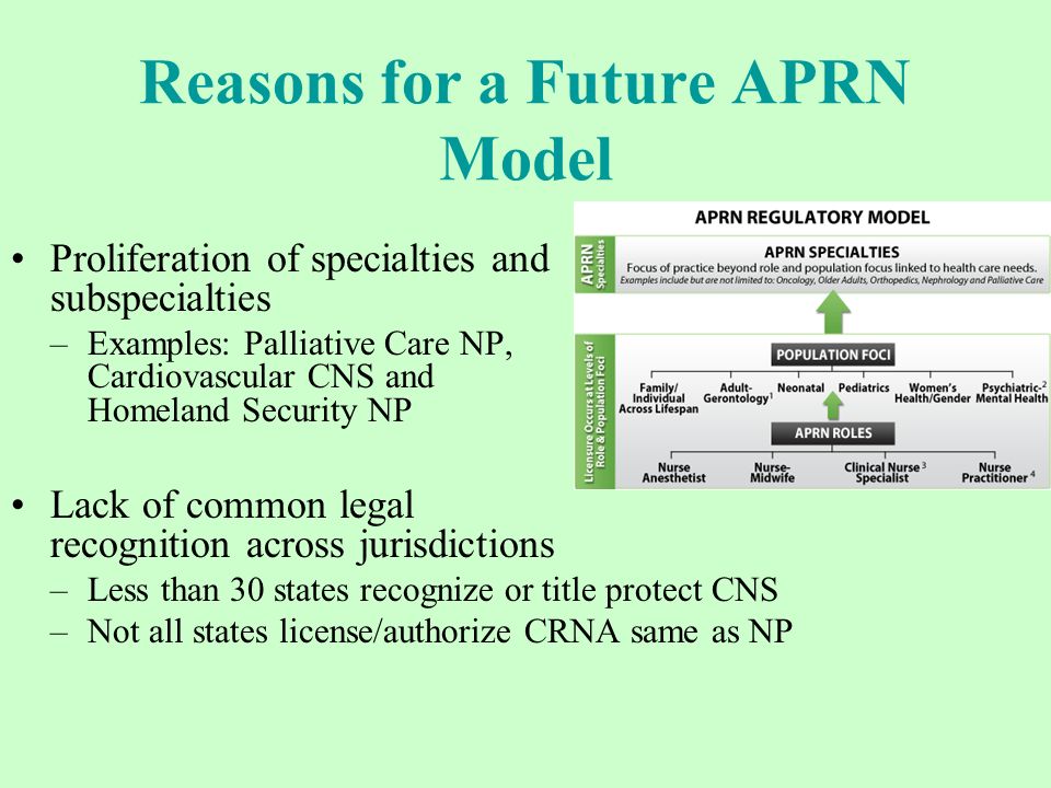 aprn model paper Amy higgins, stephanie kimbrel, and diane morris washburn university policy paper on consensus model for aprn regulation: licensure, accreditation, certification, and. aprn model paper Amy higgins, stephanie kimbrel, and diane morris washburn university policy paper on consensus model for aprn regulation: licensure, accreditation, certification, and.