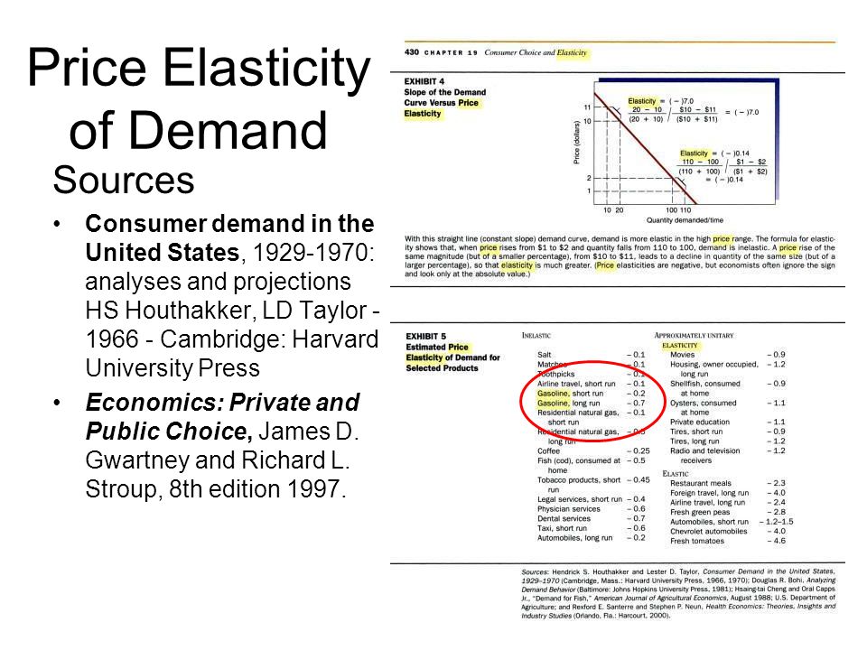 elasticity on demand breakeven analysis and Read this article on questia magazine article teaching business & economics elasticity on demand, breakeven analysis and pricing decisions. elasticity on demand breakeven analysis and Read this article on questia magazine article teaching business & economics elasticity on demand, breakeven analysis and pricing decisions.