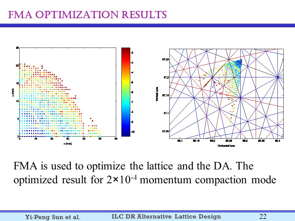 22 ILC DR Alternative Lattice Design Yi-Peng Sun et al.