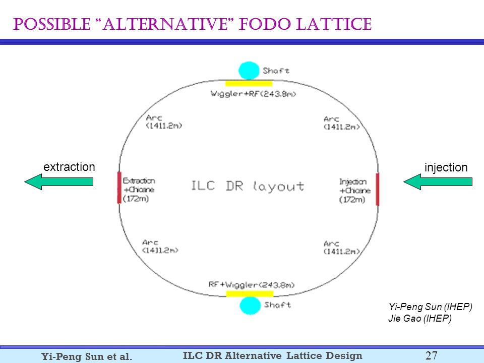 27 ILC DR Alternative Lattice Design Yi-Peng Sun et al.