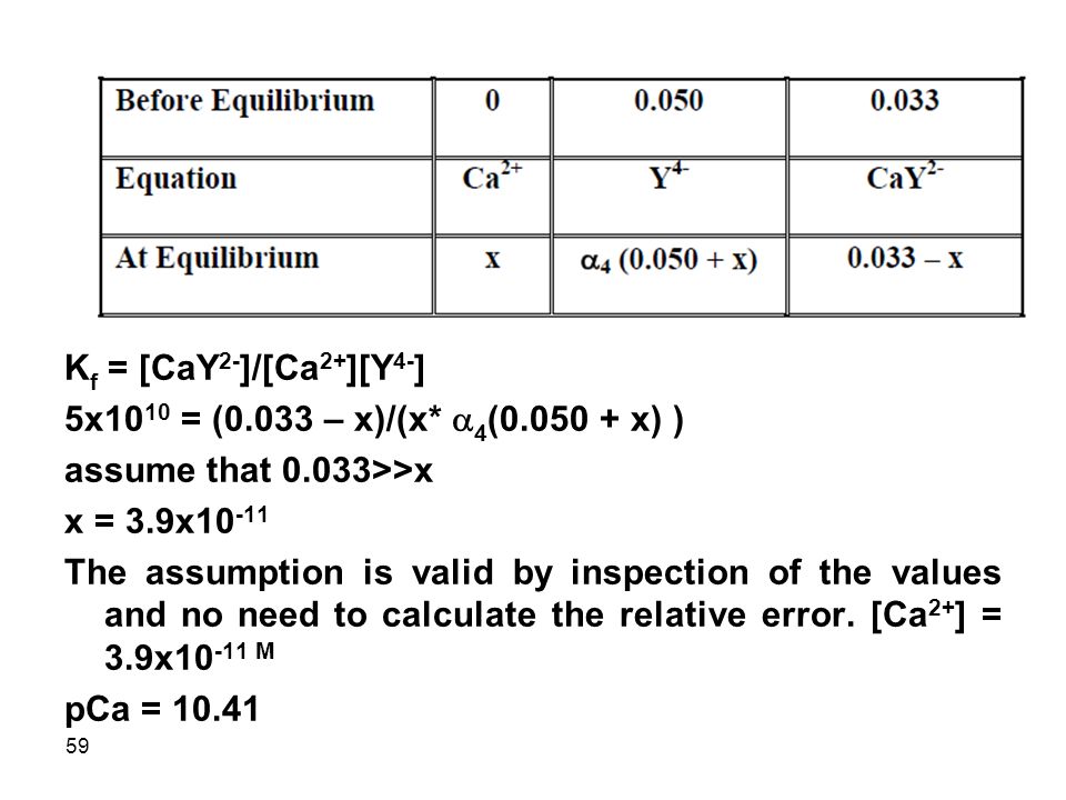 1 Lecture 31 Acid Base Titartions Cont Kjeldahl Analysis 59