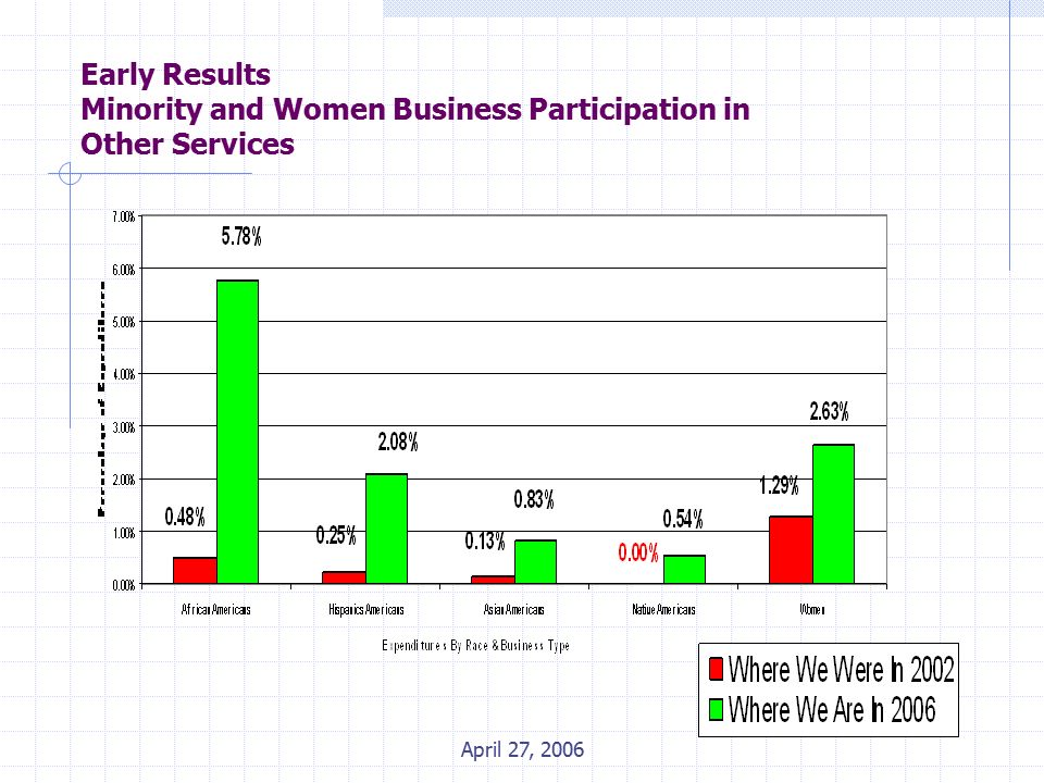 Commonwealth Of Virginia Department Of Minority Business Enterprise