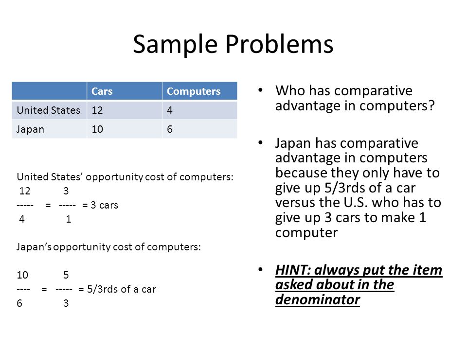 Absolute And Comparative Advantage Sample Problems Carscomputers United States124 Japan106 Who Has Comparative Advantage In Computers