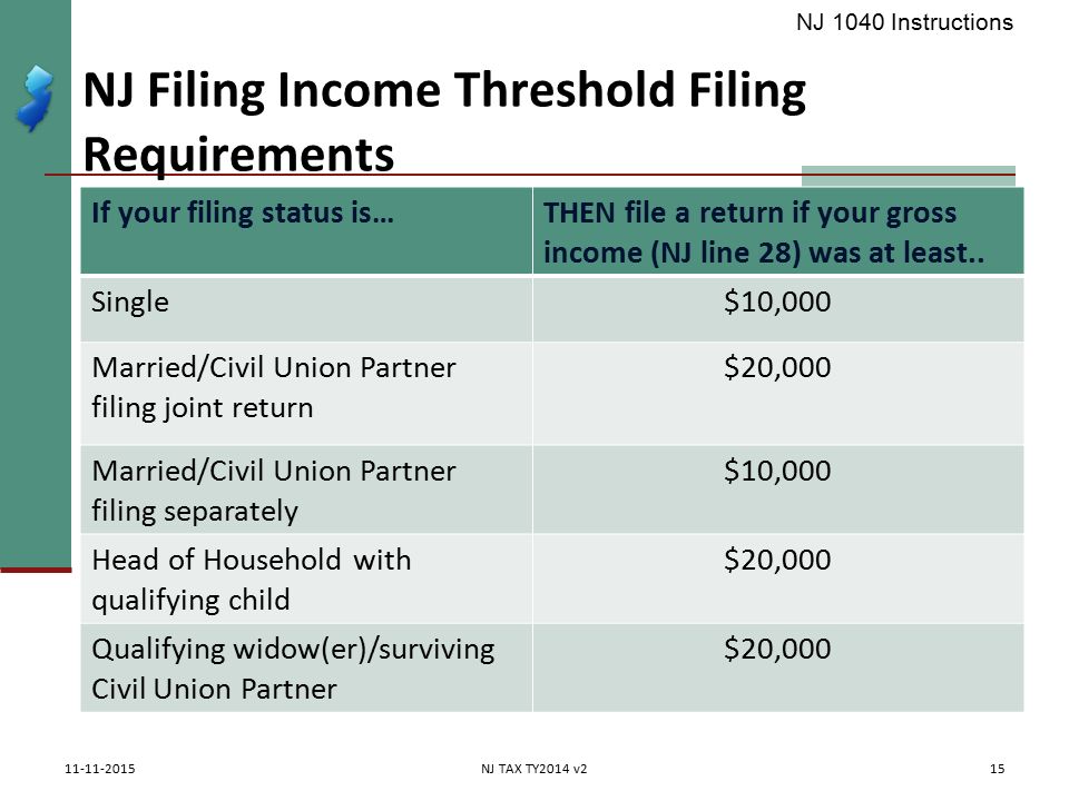 Federal Carryover Worksheet Instructions Line 28 Taxreturn Electronic Filing Instructions For Your 2017 Federal