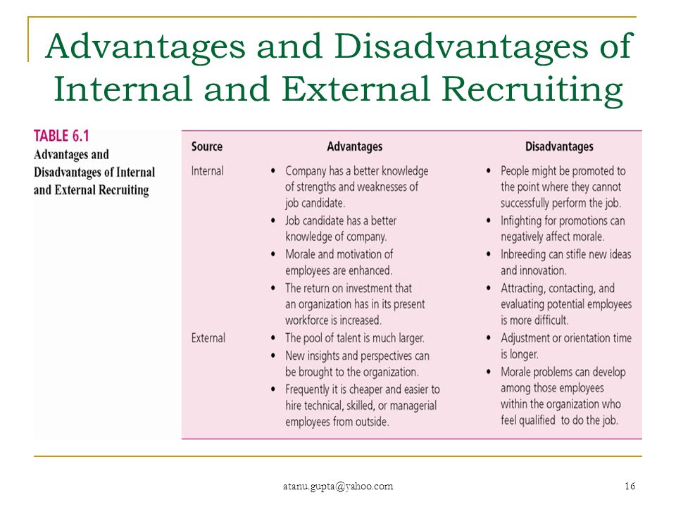 describe sources of internal and external describe sources of internal and external