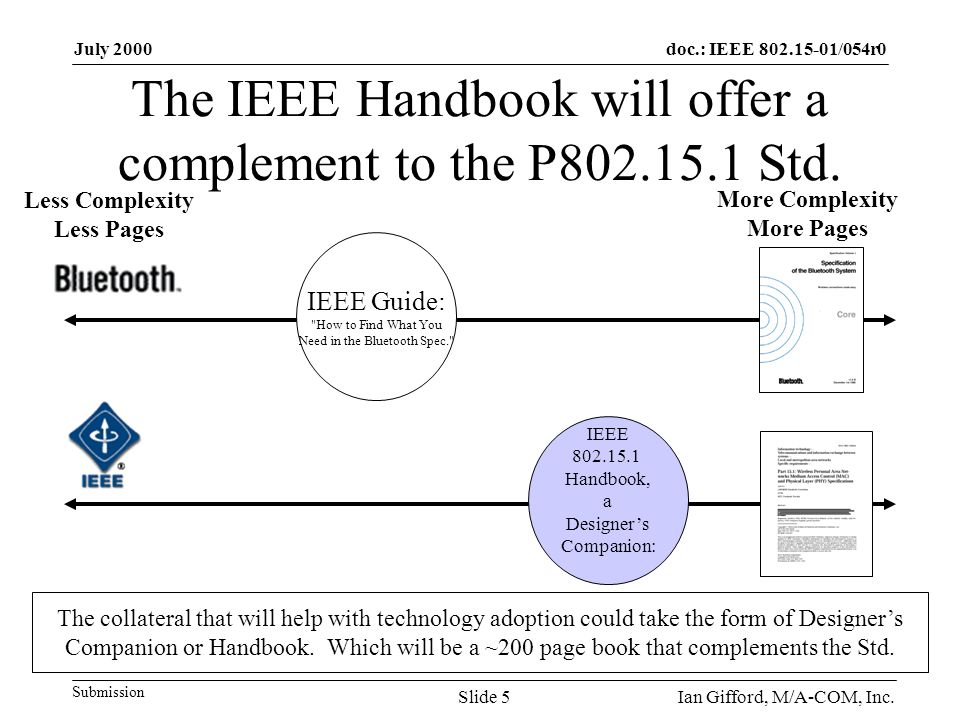 doc.: IEEE /054r0 Submission July 2000 Ian Gifford, M/A-COM, Inc.Slide 5 The IEEE Handbook will offer a complement to the P Std.