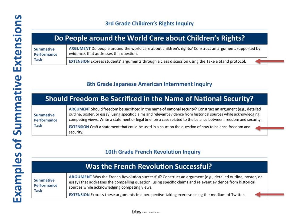 Essay questions on children's rights