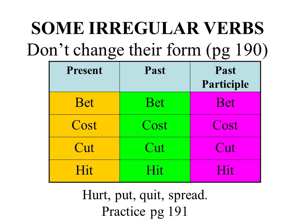 PRETERIT TENSE irregular verbs Conjuguemos