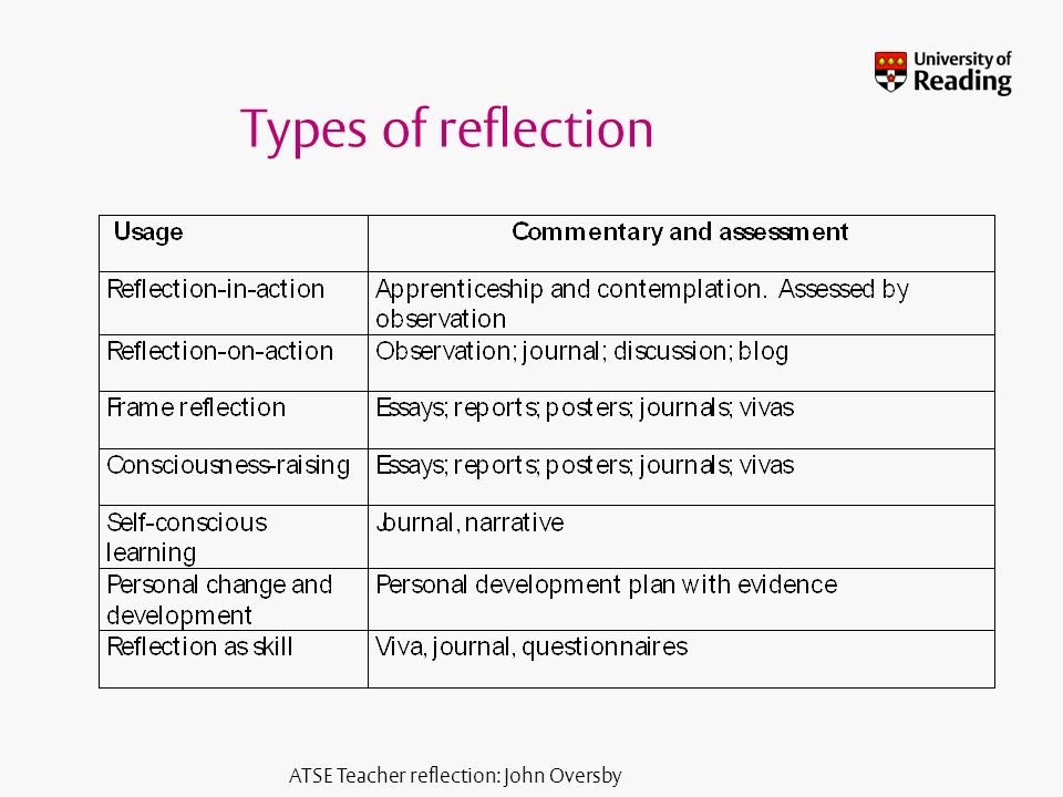 Writing A Process Analysis Essay Collaboratively Easy Literacy Microsoft Office Templatespersonal Development Plan Template College Essays Samples Doc Bestfa Tk Eduvision Writing An Essay