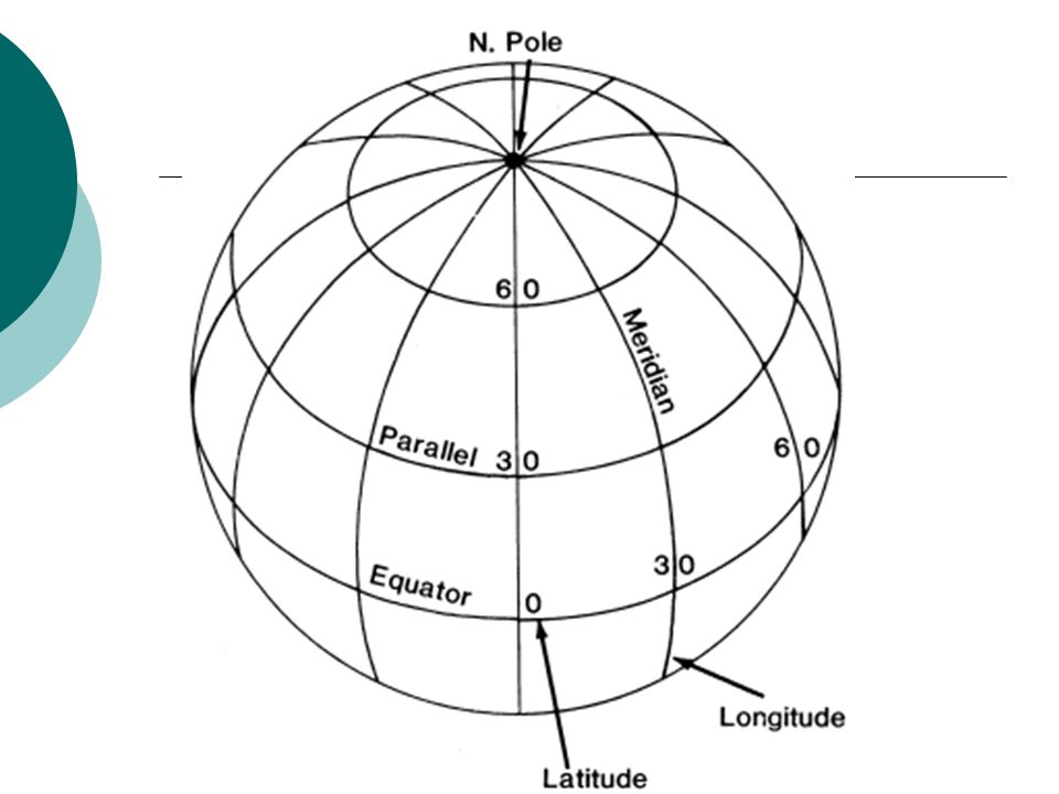 celestial navigation terms pdf