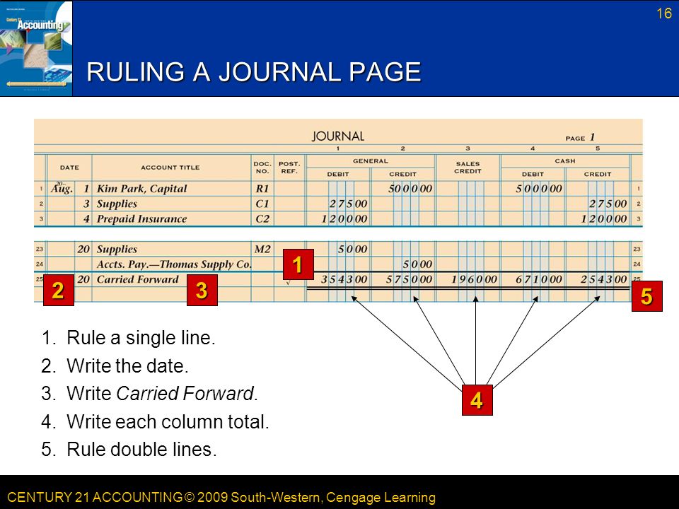 CENTURY 21 ACCOUNTING © 2009 South-Western, Cengage Learning 16 RULING A JOURNAL PAGE 5.Rule double lines.