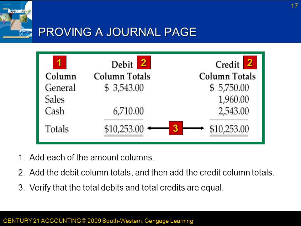 CENTURY 21 ACCOUNTING © 2009 South-Western, Cengage Learning 17 PROVING A JOURNAL PAGE 1.Add each of the amount columns.